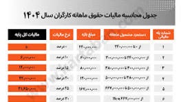احتساب معافیت مالیاتی